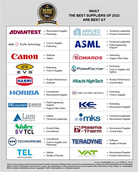who are best suppliers of refurbished